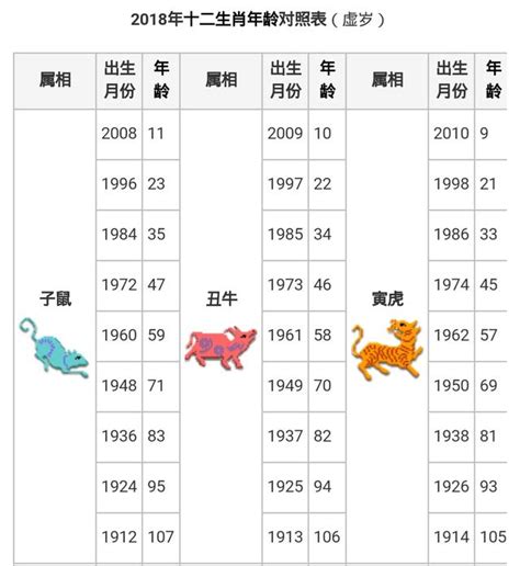 1965生肖幾歲|【十二生肖年份】12生肖年齡對照表、今年生肖 